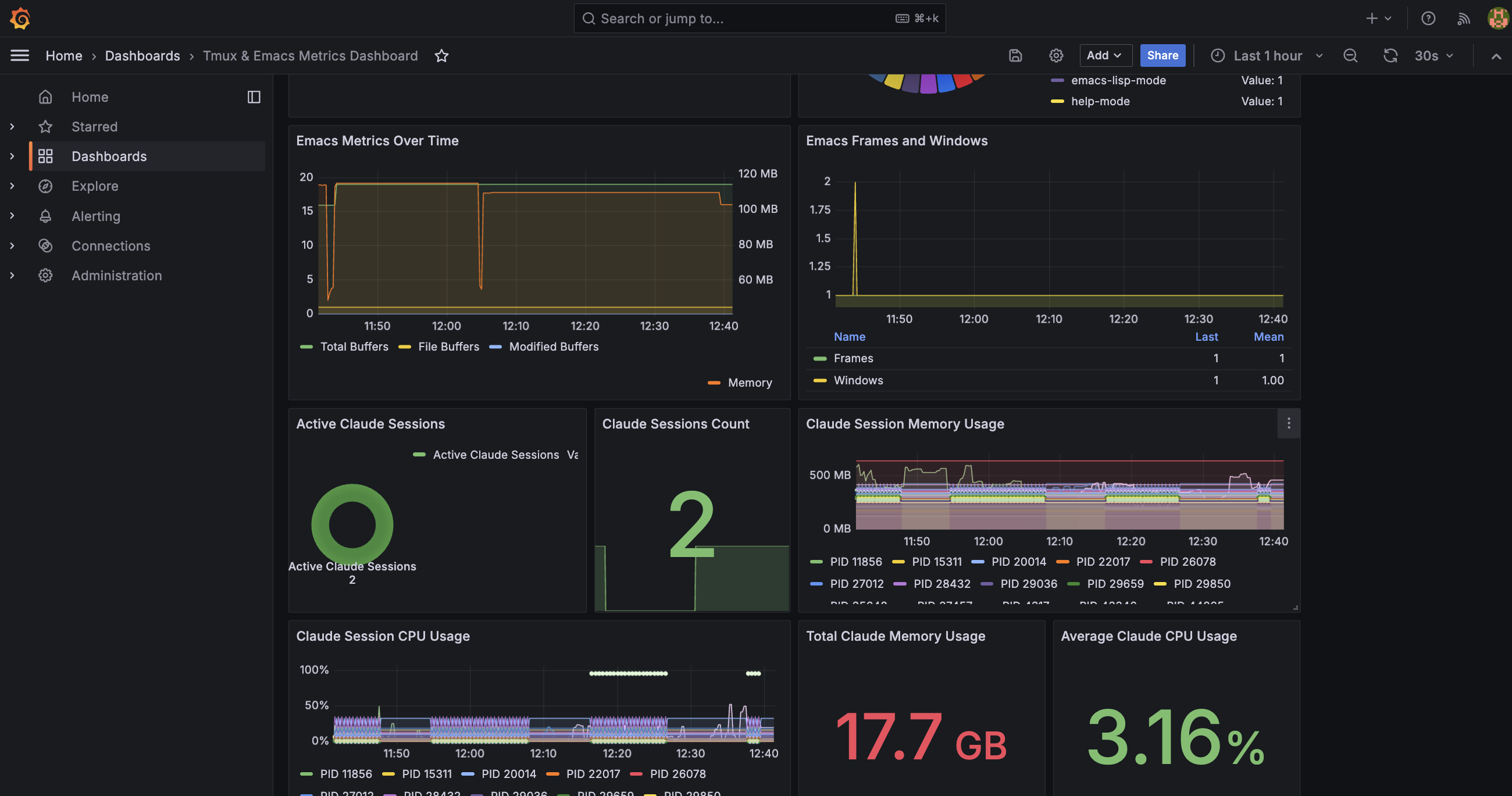 LLM workflow metrics dashboard